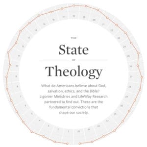 State of Theology